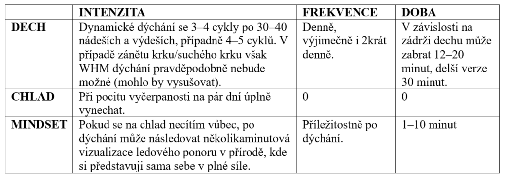 Protokoly Wim Hof Method pro domácí praxi 4